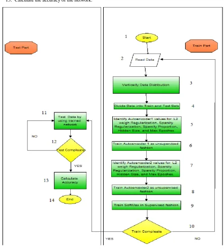 Fig. 2: Proposed Method 