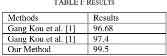 TABLE I: RESULTS  