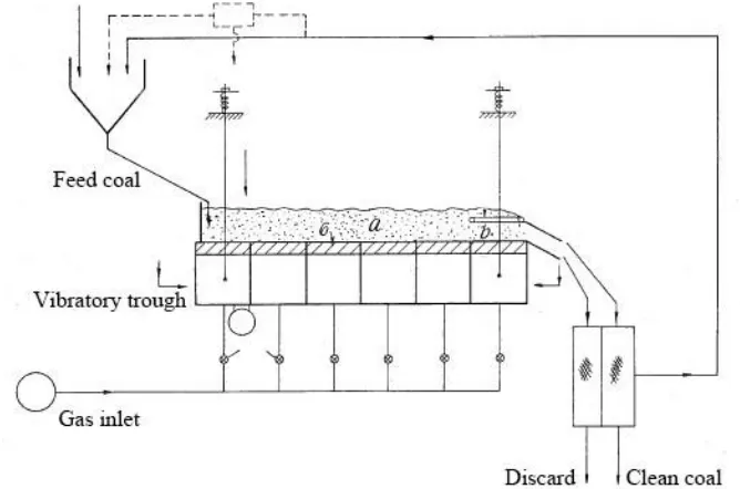 Figure 2.6 The schematic diagram of inclined trough separator by Eveson et al.  
