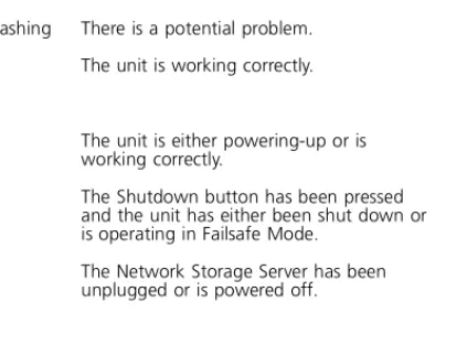 Table 2 explains how the LEDs on the front of the Network  Storage Server function:
