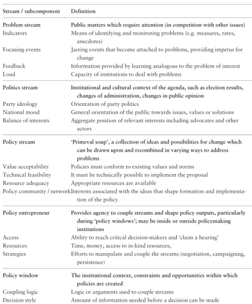 Table 1. Summary of multiple streams and subcomponents (after Kingdon 1984 and Jones et al