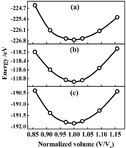 Figure 1.  Schematic view of the atomic structures of LGPS (a), Li4P2S7 (b), and Li7P3S11 (c)