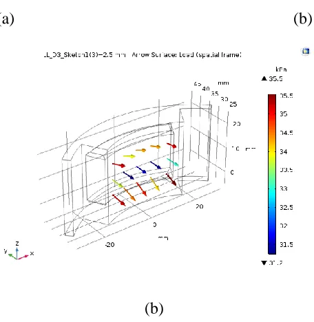 Figure 4.5 Simulated surface loads (