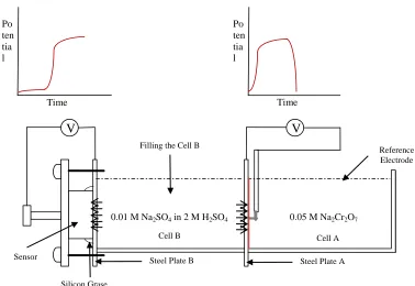 Figure 6. The setup consists of two identical acrylic cells glued to 1/8” thick AISI/SAE 1080 steel The experimental setup to verify the proper functions of the model B sensors is shown in plates by an epoxy adhesive