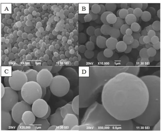 Figure 1. SEM image of carbon spheres at different magnifications a) 5 µm b) 1 µm c) 1 µm and d) 0.5 µm