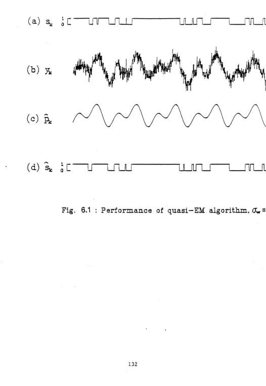 Fig. 6.1 : Performance of, quasi-EM. algorithm, fJw = 0·5 