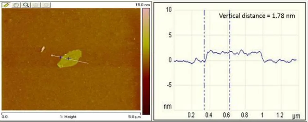 Figure 3.  X-Ray Diffraction Patterns for (a) Graphite and (b) Graphene Oxide. 