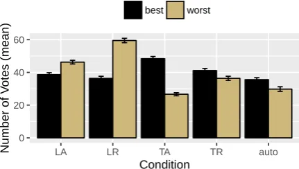 Table 4: Mean, standard deviation, and median results from NASA-TLX post-survey. All questions arescaled 1 (low)–20 (high), except performance, which is scaled 1 (good)–20 (poor)