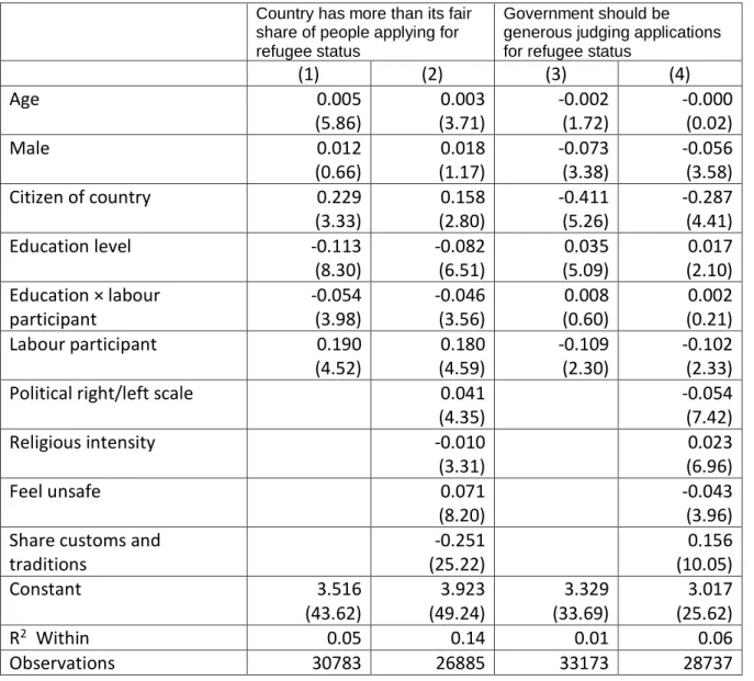 Table 3: Explaining Attitudes to Asylum Seekers in the ESS 2002/3 