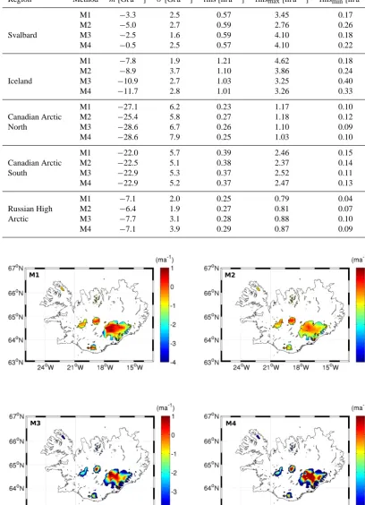 Figure 4. Regionalized elevation changes over Iceland from the M1–M4 methods showing the difference in estimated spatial patterns.
