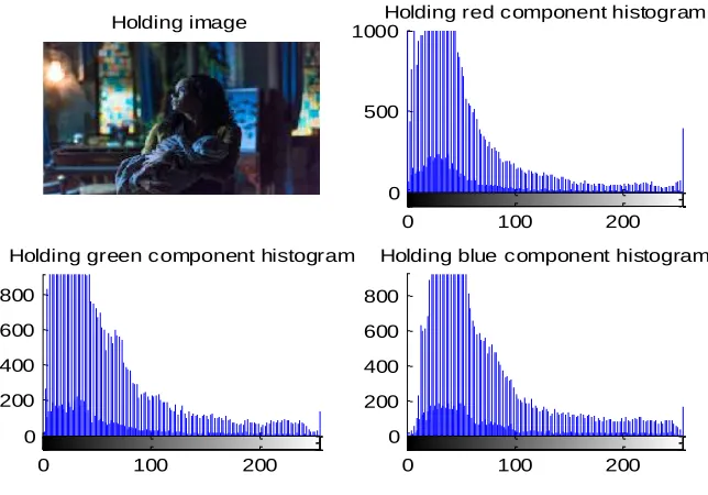 Figure (5): Original covering image 