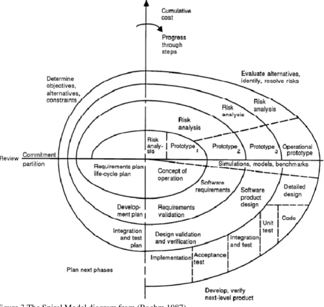 Figure 3.The Spiral Model diagram from (Boehm 1987)  3.8 Operational Process Models 