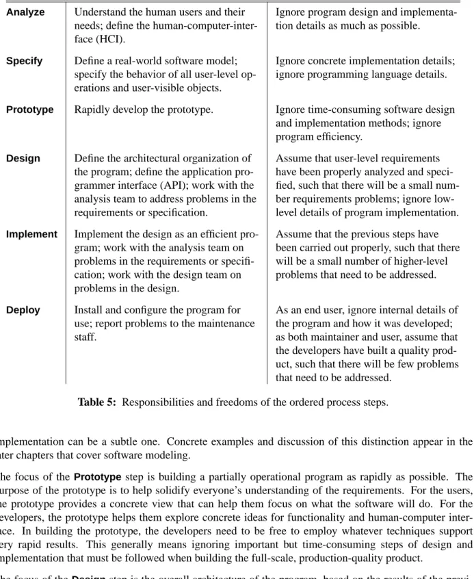 Table 5: Responsibilities and freedoms of the ordered process steps.