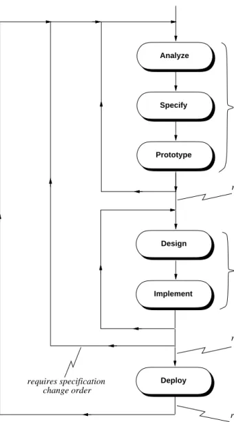 Figure 18 shows a refined diagram of ordered process enactment. This is the style of enactment broadly followed in the book