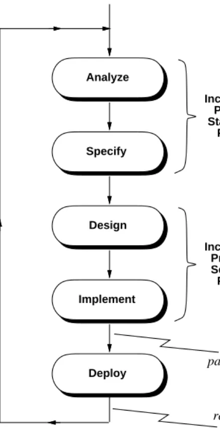 Figure 19: More tightly iterative enactment of ordered process steps.