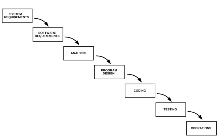 Figure 21 is a diagram of the process as originally presented. The diagram has been dubbed a "waterfall chart", due to its depiction of process flow downward from one step to the next.