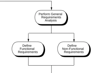 Figure 5: Hybrid process enactment.