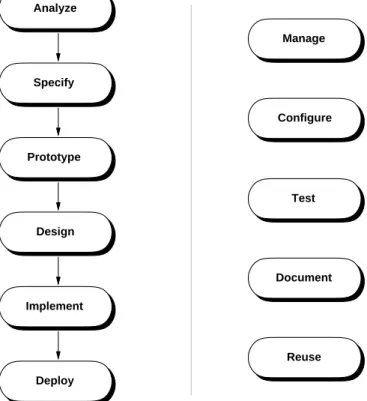 Figure 6: Top-level steps of the process used in the book.