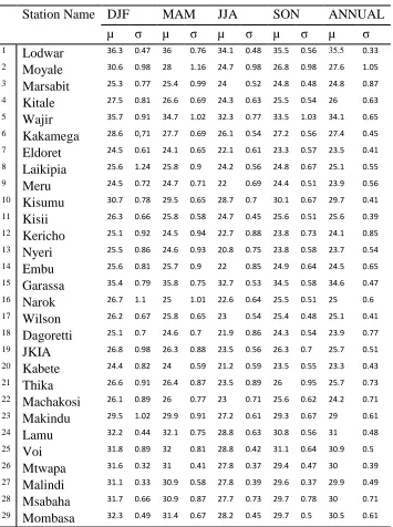 Table 4. 4: Statistics of Seasonal mean (µ) and standard deviation (σ) of Tmax for various stations for 1950 -2014 