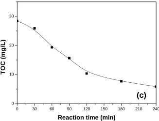 Figure 3. UV-Vis spectral (a), HPLC chromatogram (b) and TOC (c) changes as a function of reaction time during the electrochemical removal of AO7 with Ti/RuO2-Pt anode