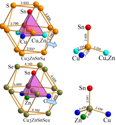 Figure 1. Second coordination surrounding of chalcogen atoms and inter-atomic distances within the anionic group of  Cu2ZnSnS(Se)4 system