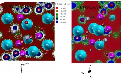 Figure 4. Calculated electronic charge density for Rb2Al2B2O7 compound. 