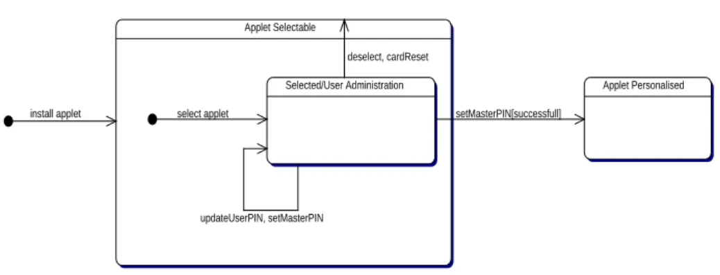 Figure 2. Command states in the selectable life state