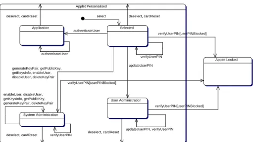 Figure 3. Command states in the personalised life state