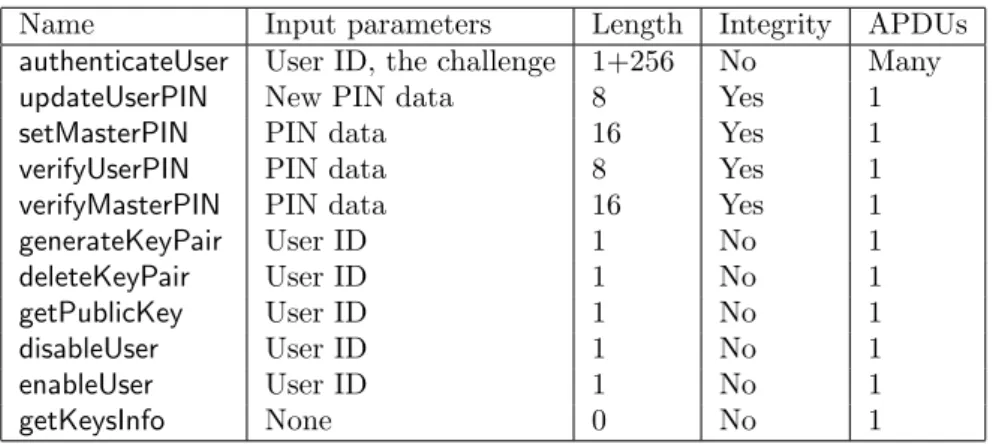 Table 2. Command parameters