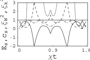 Figure 2.  CS versus ES for N=4. 