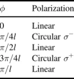 Table 1. Variation with azimuthal anglerfor two co-propagating donut modes at f of the type of polarization ﬁxed radial position =0w0(l 2)
