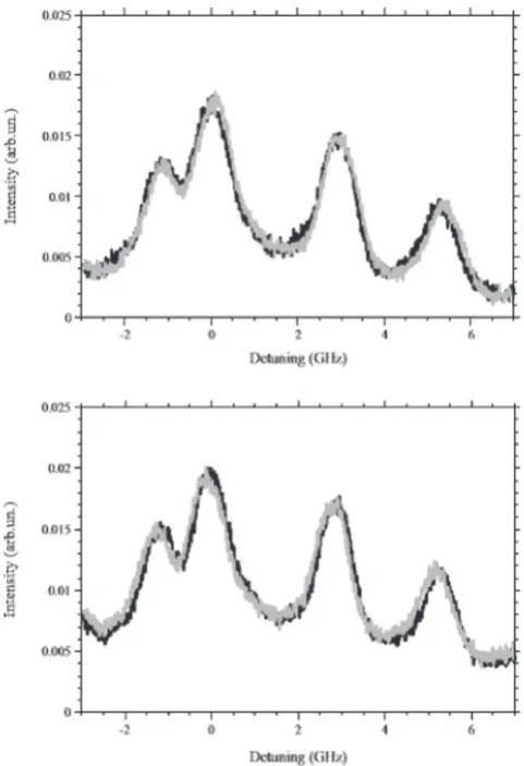 Figure 13. Transmitted radiation with modes OAM=0 (black opensquares) and OAM=1 (grey full squares) for left circularpolarization (top) and right circular polarization (bottom) of the laserbeam transmitted radiation with modes OAM=0 (black opensquare