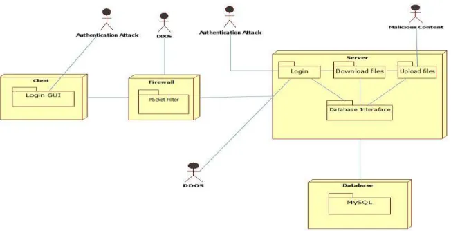 Fig. 2 Threat tree of SQL injection attack  