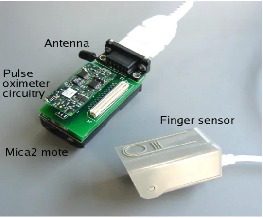 Fig. 2 hardware which includes a Mica-2 51-pin connector and a DB9 connector for the finger sensor