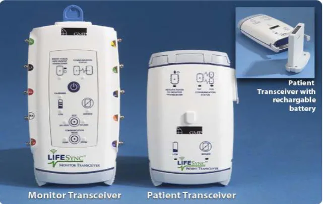 Fig. 3 Wireless ECG Transceiver 