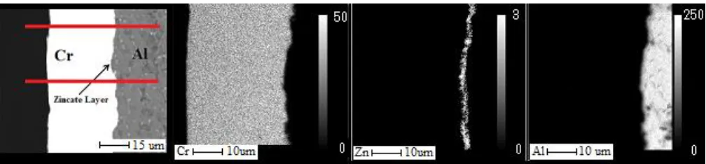 Figure 1. EPMA data: Map cross view scanning of element distribution of the coating, at 30° C, plating time was 40 min, and pH=2