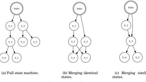 Fig. 4: State Machine Optimization.