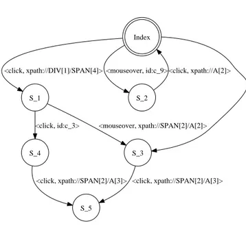 Fig. 2: The state-flow graph visualization.