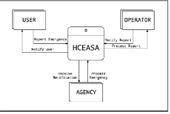 Figure 1. Emergency Application development model   