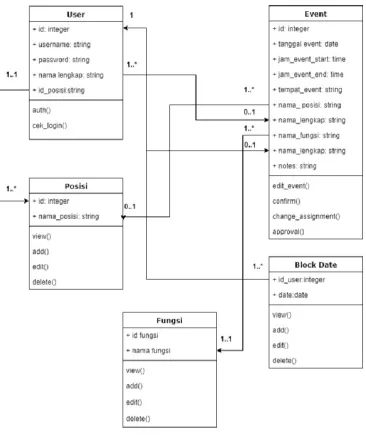 Figure 4 Proposed Class Diagram 