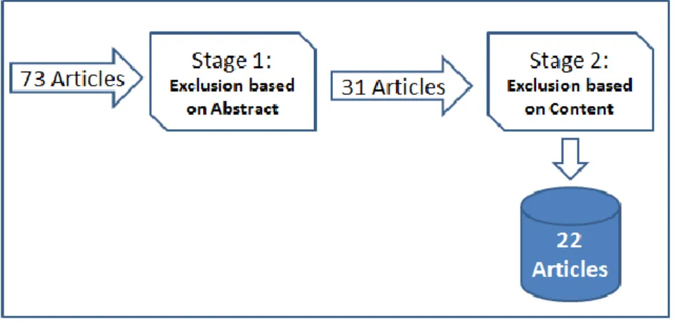 Fig. 1. Selection procedure. 