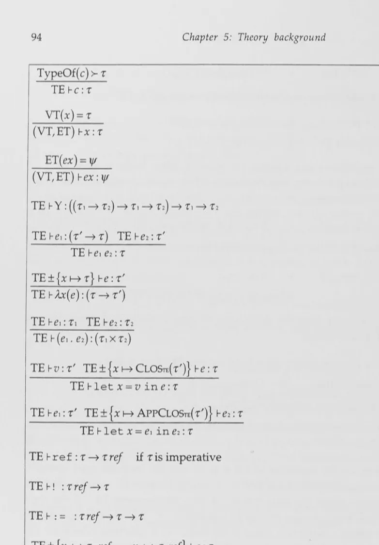 Figure 5.10 - Type rules for Aro. 