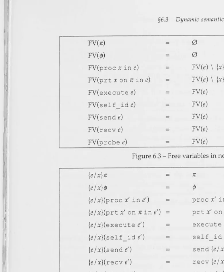 Figure 6.3 -Free variables in new terms. 