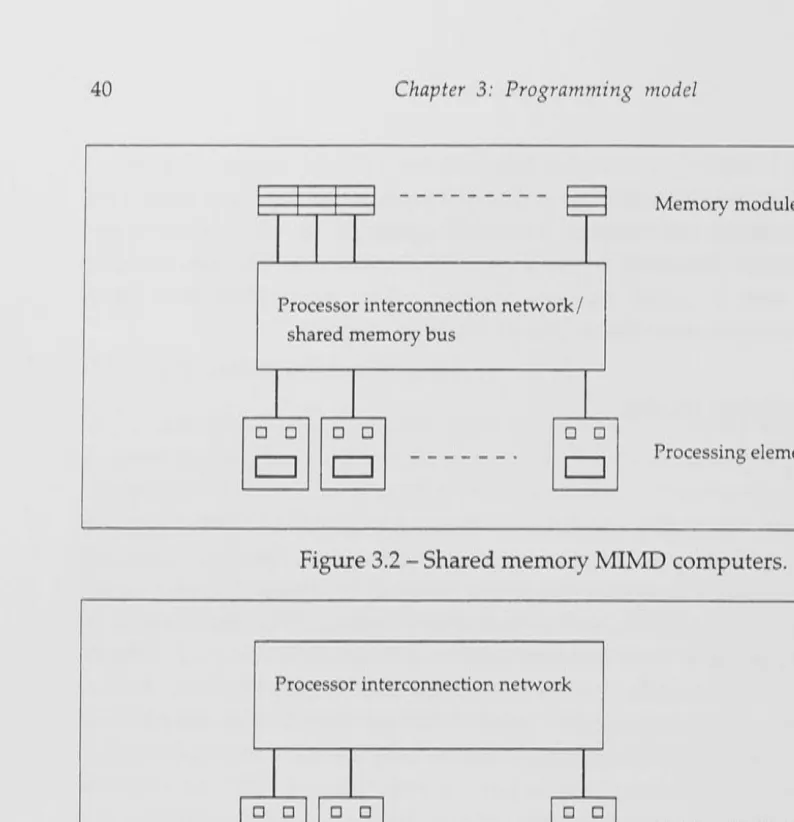 Figure 3.2 - Shared memory :tvnMD computers. 