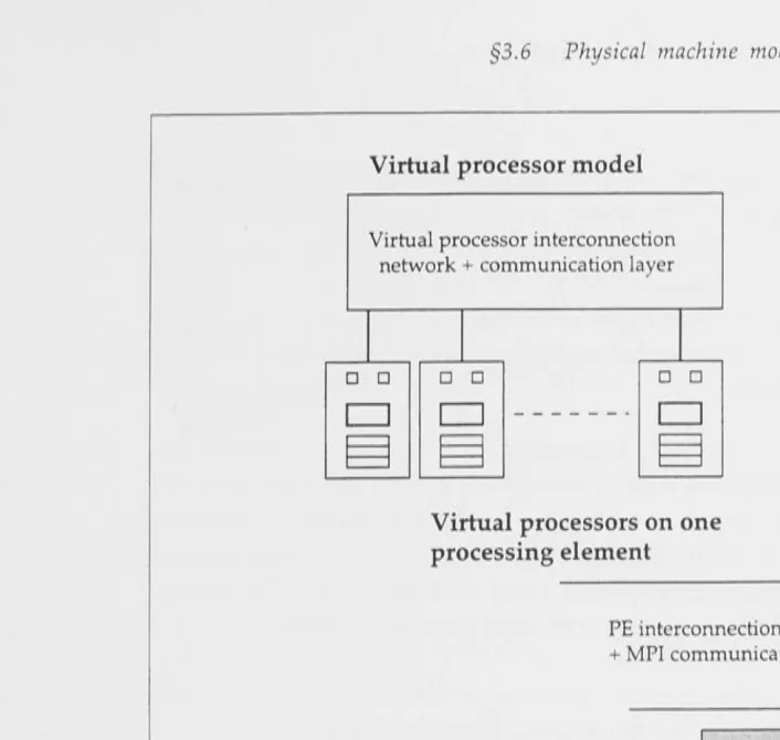 Figure 3.5 - Virtual processor model. 