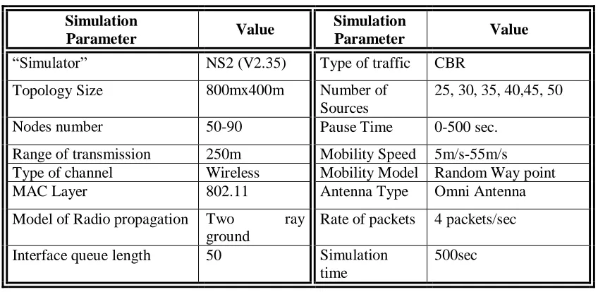 Table 1: Simulation Parameters 