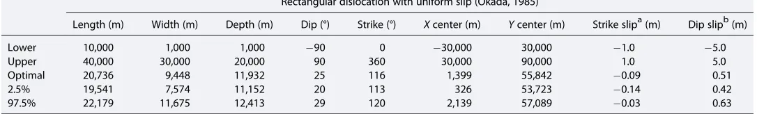 Table 3
