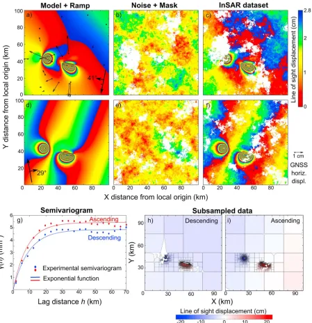 Figure 4. Synthetic global navigation satellite system (GNSS) and interferometric synthetic aperture radar (InSAR) data sets used to assess the inversion approach
