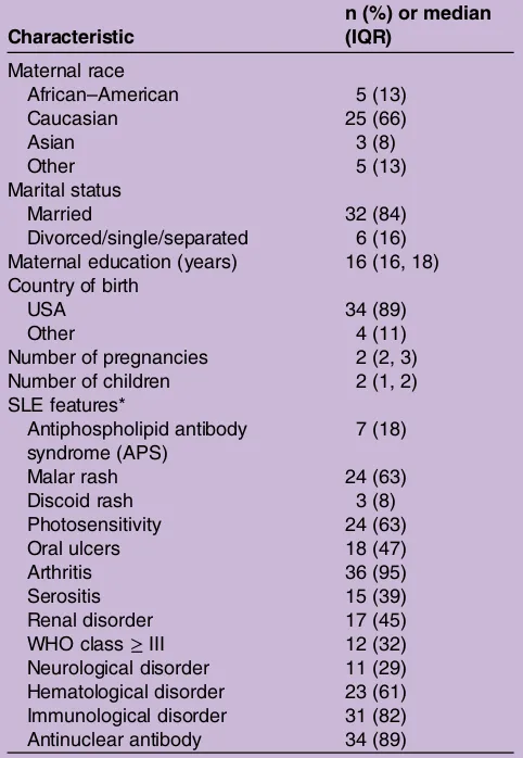 Table 1Maternal characteristics among mothers withSLE (n=38)