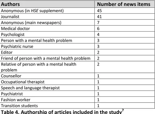 Table 4. Authorship of articles included in the study 7
